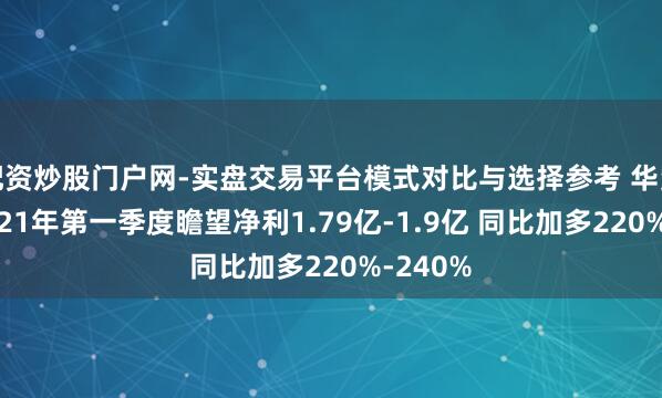 配资炒股门户网-实盘交易平台模式对比与选择参考 华贸物流2021年第一季度瞻望净利1.79亿-1.9亿 同比加多220%-240%